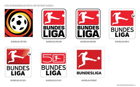 history of Bundesliga logo